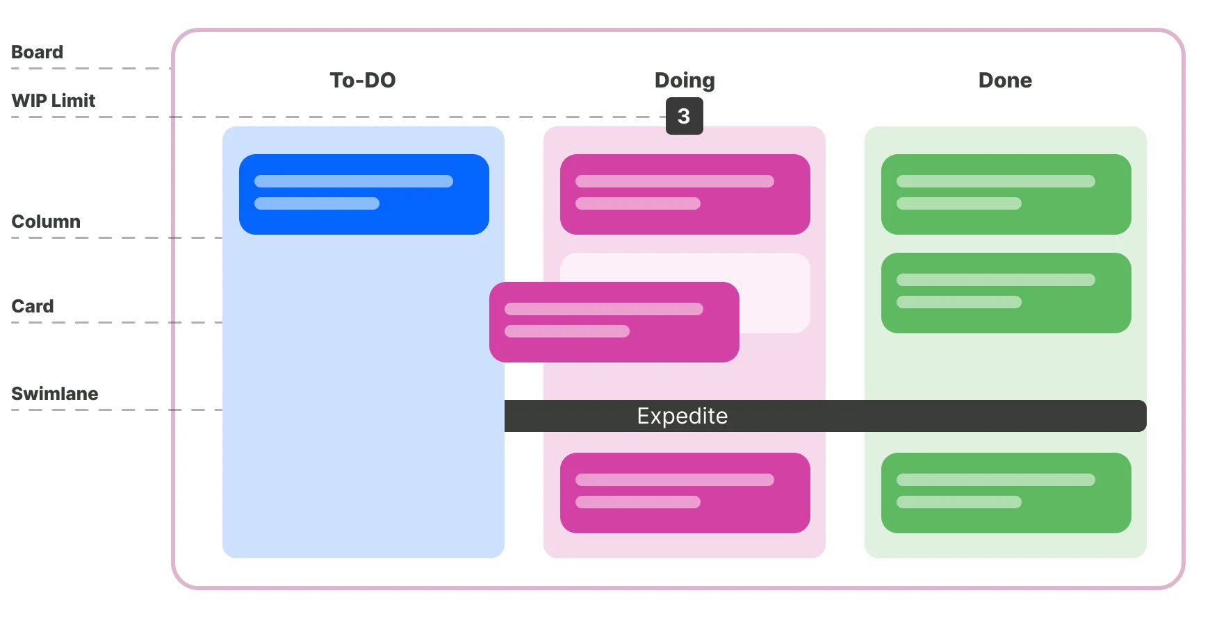 kanban-steps-image