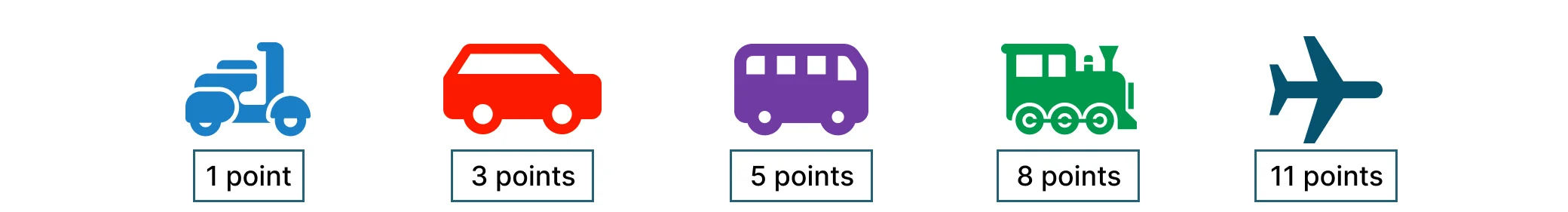 points image