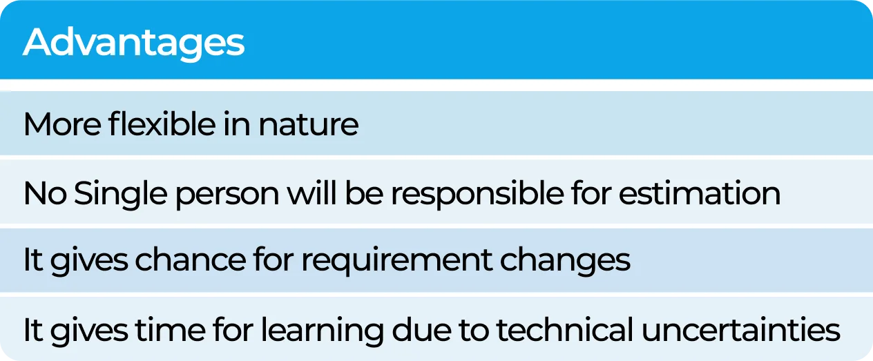 advantages image