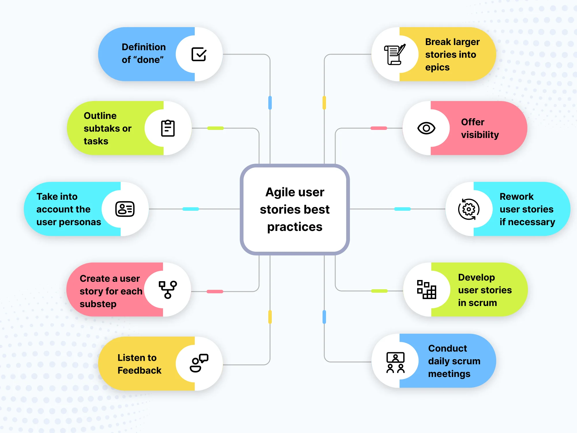 user story roles