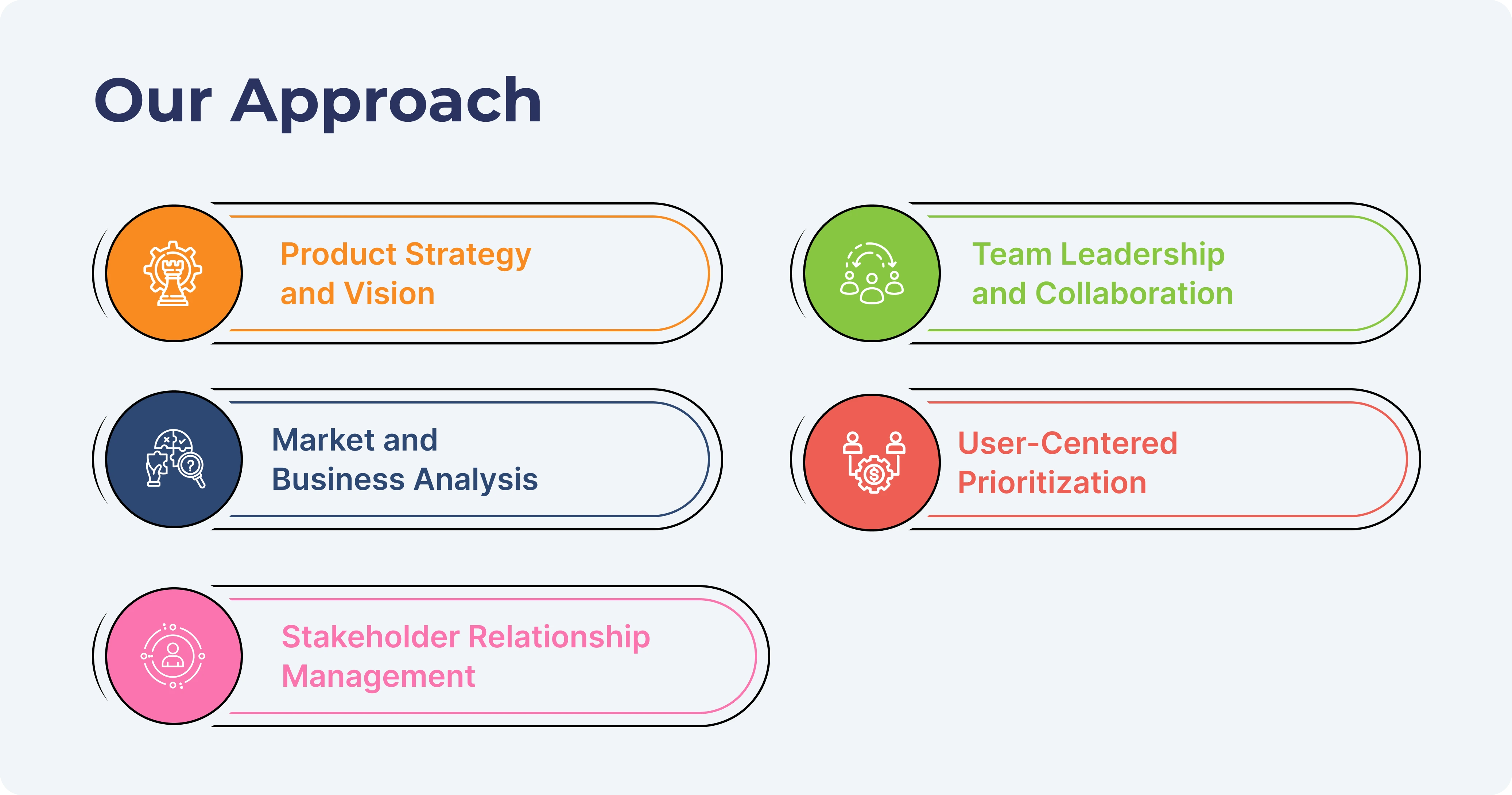 Our Approach